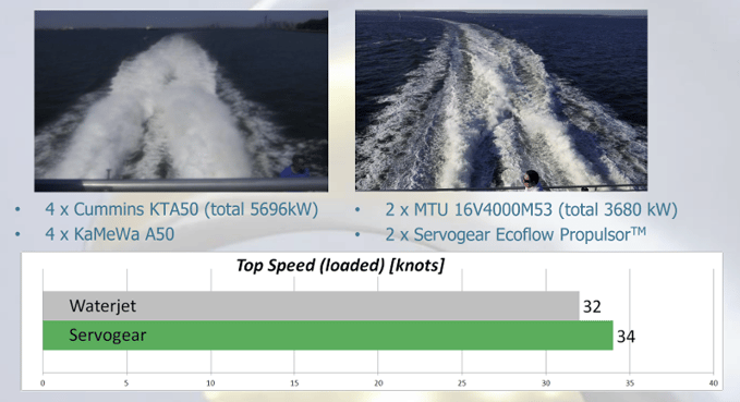 Servogear Seastreak